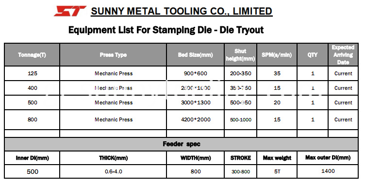 Λίστα εξοπλισμού-1 Equipment list-1